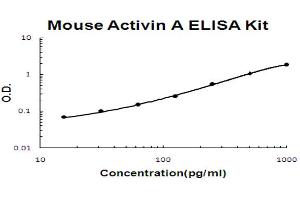 Image no. 1 for Cysteine-Rich Secretory Protein 3 (CRISP3) ELISA Kit (ABIN6720320)