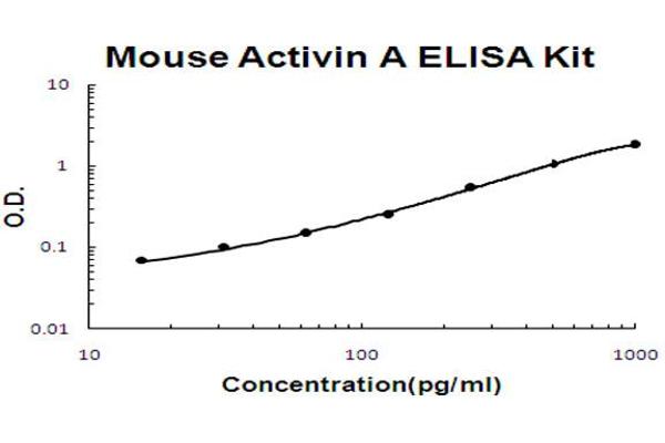 Cysteine-Rich Secretory Protein 3 (CRISP3) ELISA Kit