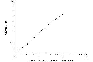 Image no. 1 for Galanin Receptor 1 (GALR1) ELISA Kit (ABIN1115007)