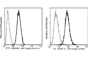 Image no. 1 for anti-ADAM Metallopeptidase Domain 15 (ADAM15) (AA 1-696) antibody (PE) (ABIN1997033)