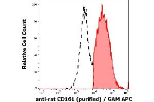 Image no. 2 for anti-Killer Cell Lectin-Like Receptor Subfamily B, Member 1 (KLRB1) antibody (ABIN1302471)