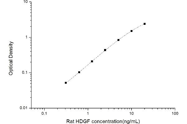 Hepatoma-Derived Growth Factor (HDGF) ELISA Kit