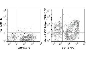 Image no. 2 for anti-Egf-Like Module Containing, Mucin-Like, Hormone Receptor-Like 1 (EMR1) antibody (PE) (ABIN6961548)