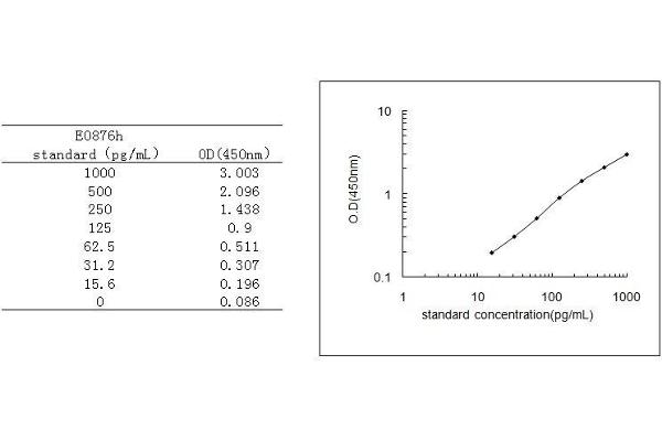 CALCB ELISA Kit