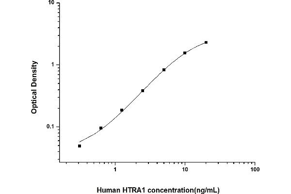 HtrA Serine Peptidase 1 (HTRA1) ELISA Kit