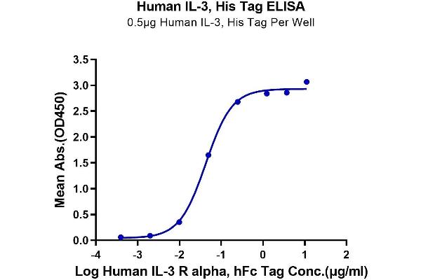 IL-3 Protein (His-Avi Tag)