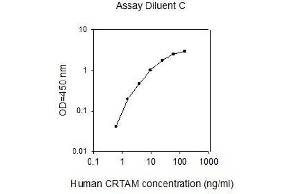 Cytotoxic and Regulatory T Cell Molecule (CRTAM) ELISA Kit