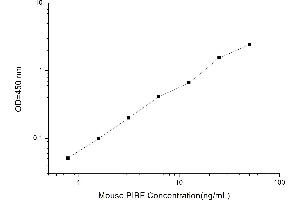 Image no. 1 for Progesterone Immunomodulatory Binding Factor 1 (PIBF1) ELISA Kit (ABIN4993627)