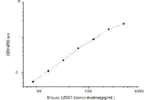 CDX2 ELISA Kit