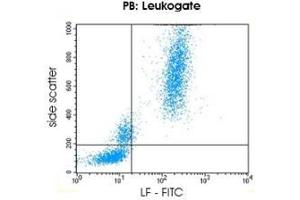 Image no. 1 for anti-Lactotransferrin (LTF) antibody (PE) (ABIN1741598)