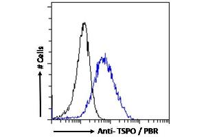 Image no. 8 for anti-Peripheral-Type Benzodiazepine Receptor (TSPO) (C-Term) antibody (ABIN185697)
