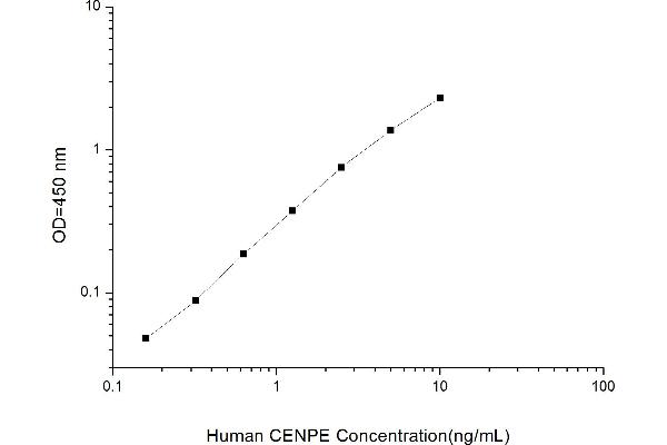 Centromere Protein E, 312kDa (CENPE) ELISA Kit