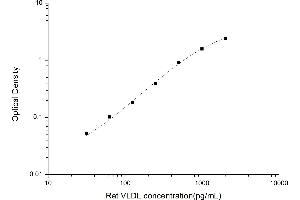 Image no. 1 for Very Low Density Lipoprotein (VLDL) ELISA Kit (ABIN6963271)