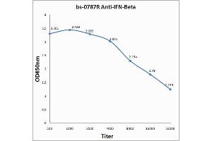 Image no. 2 for anti-Interferon, beta 1, Fibroblast (IFNB1) (AA 101-187) antibody (ABIN728158)