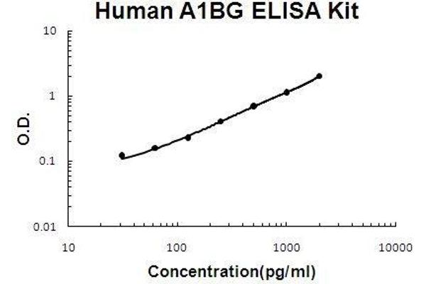 alpha-1-B Glycoprotein (A1BG) ELISA Kit