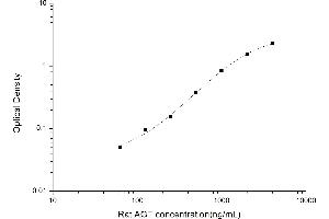 Image no. 1 for Angiotensinogen (serpin Peptidase Inhibitor, Clade A, Member 8) (AGT) ELISA Kit (ABIN6963120)